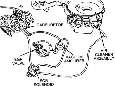 Vacuum line 5.7 vortec vacuum diagram - The vacuum hose attached to the old valve was disintegrated and the end away from the valve wasn't attached to anything, so I don't know where it goes. There is a small cylinder (roughly 3/4" diameter and 1.5" long) attached to the firewall above where the coolant lines go thru the firewall. It has an electric plug and 2 small hose barbs on it.